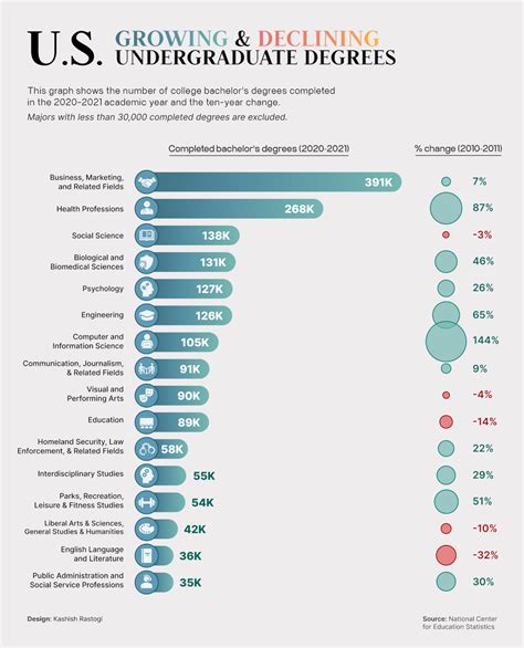 Undergraduate Degree Programs .